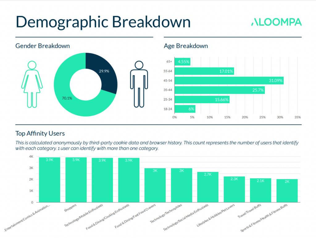 Aloompa Analytics Demographic Breakdown